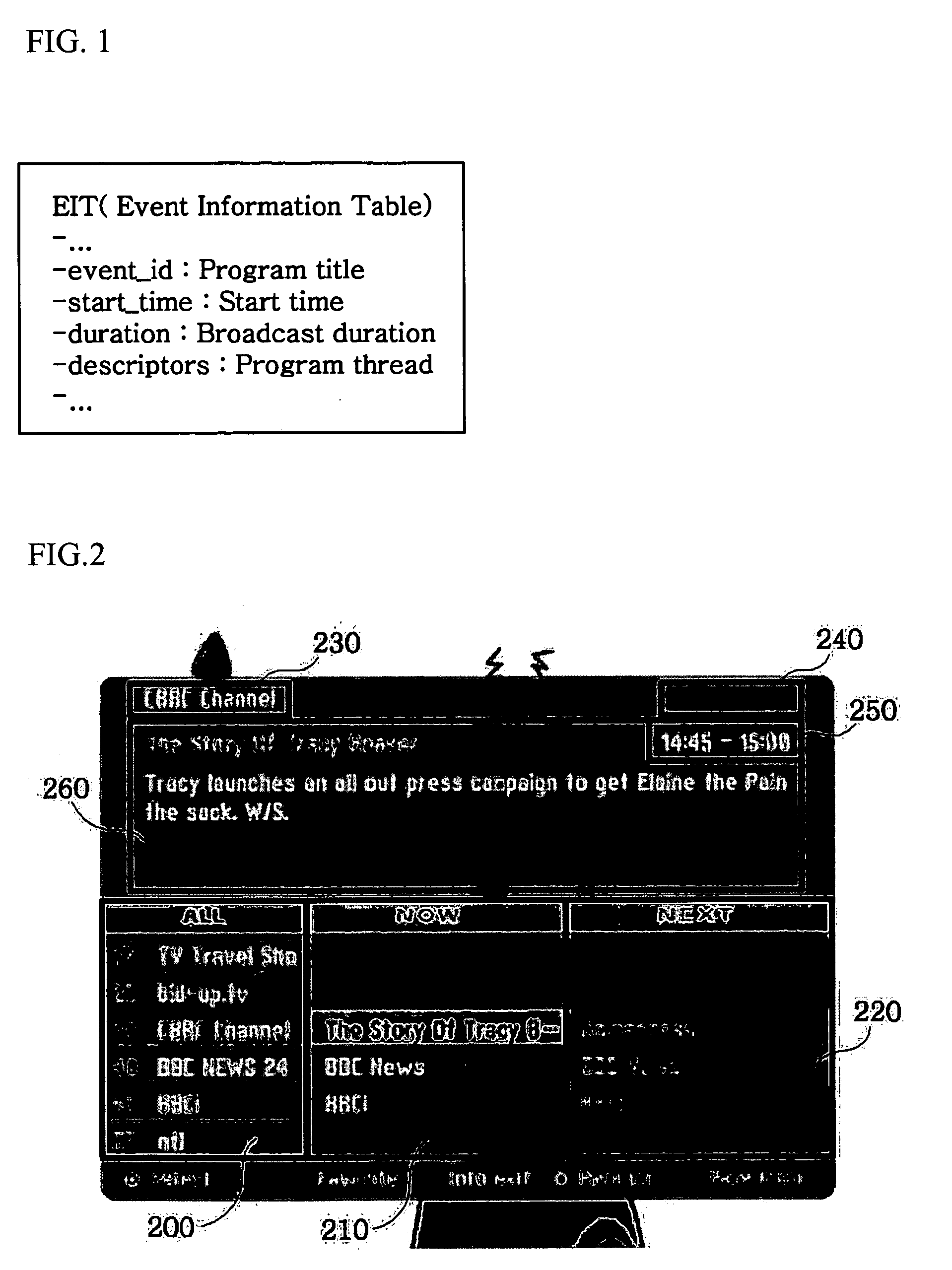 Method for displaying thread of program in broadcasting receiver