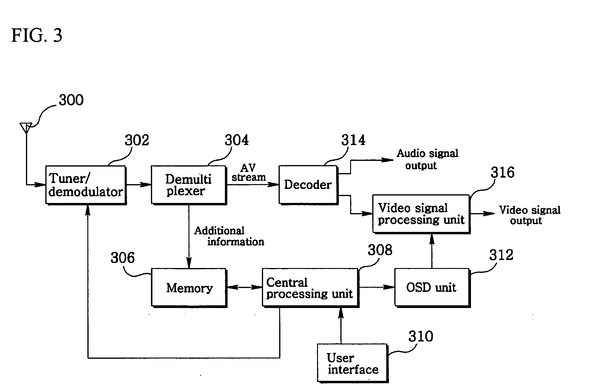 Method for displaying thread of program in broadcasting receiver