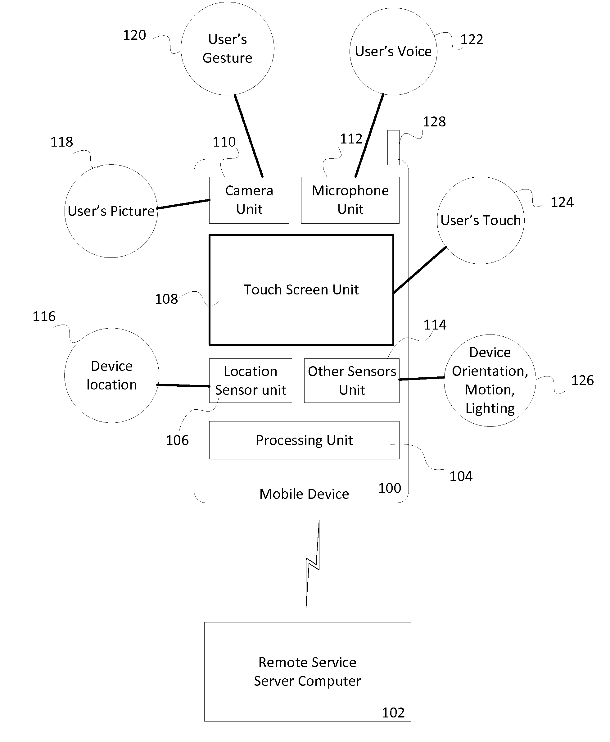 Contextualized Access Control