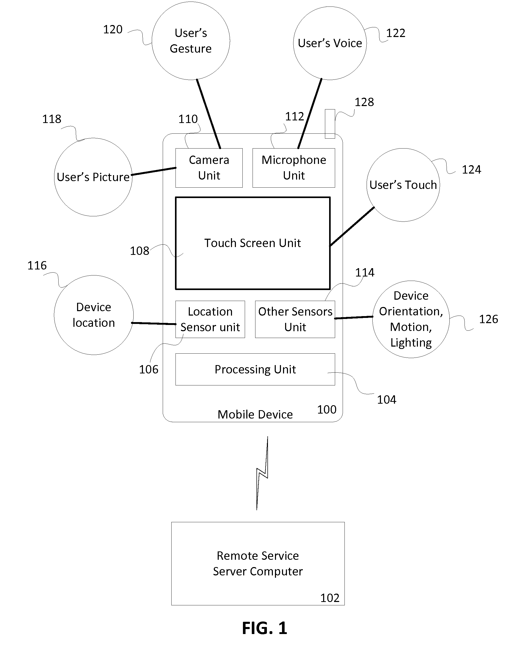 Contextualized Access Control