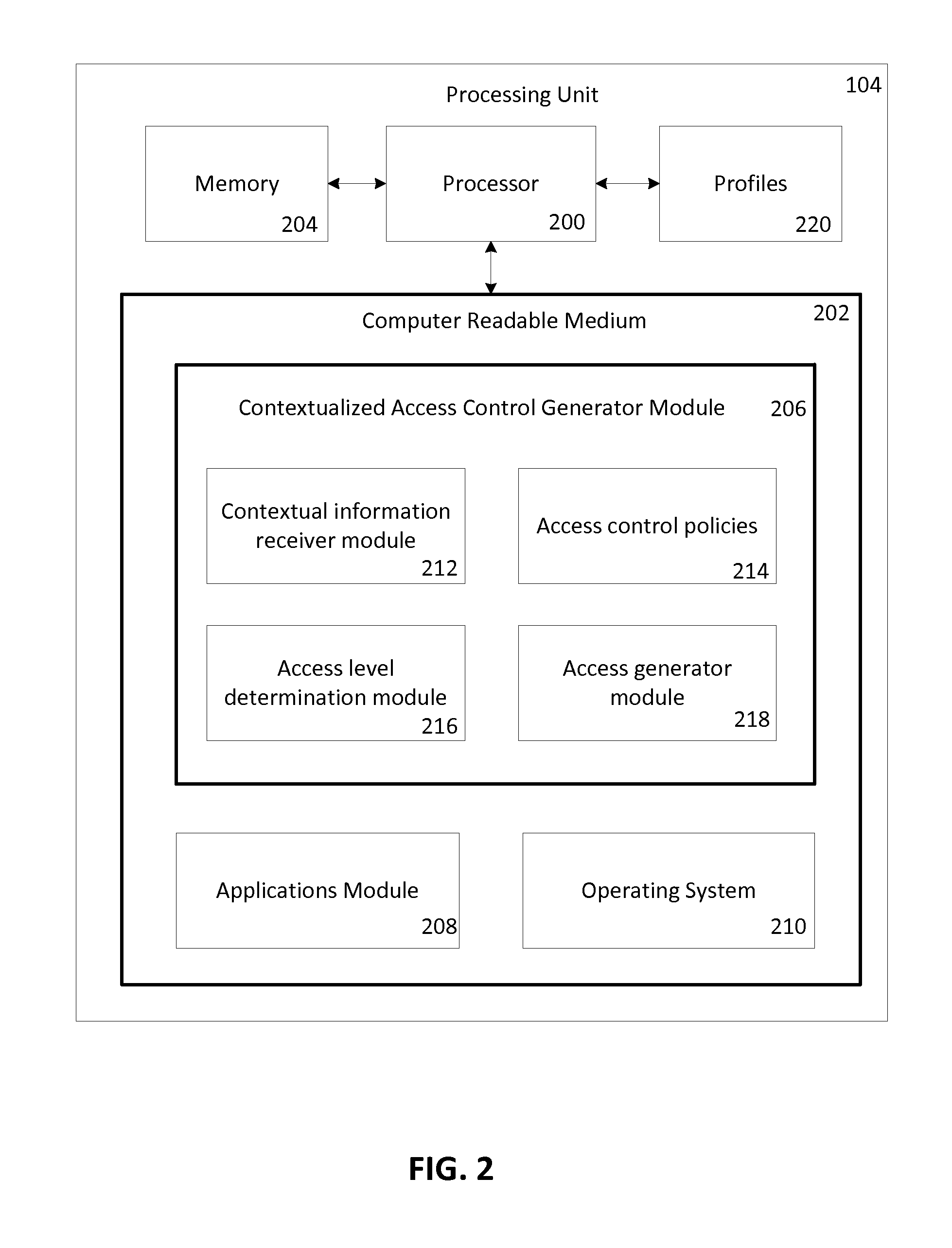 Contextualized Access Control