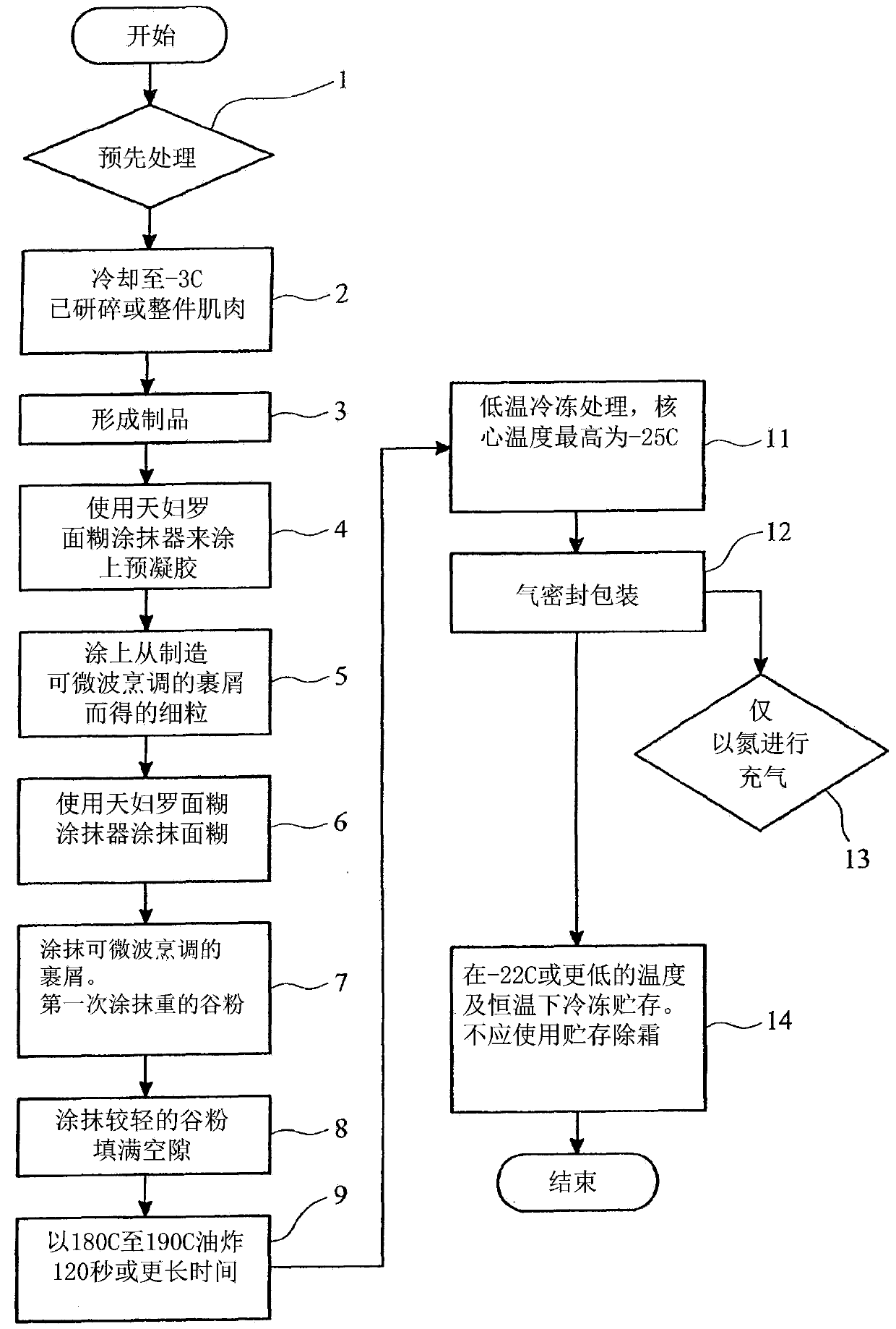 Manufacture of microwaveable coated food products