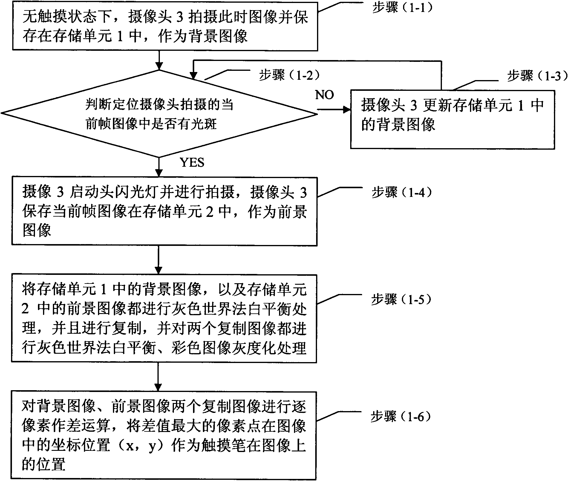 Device and method for discriminating color of touch pen of touch device