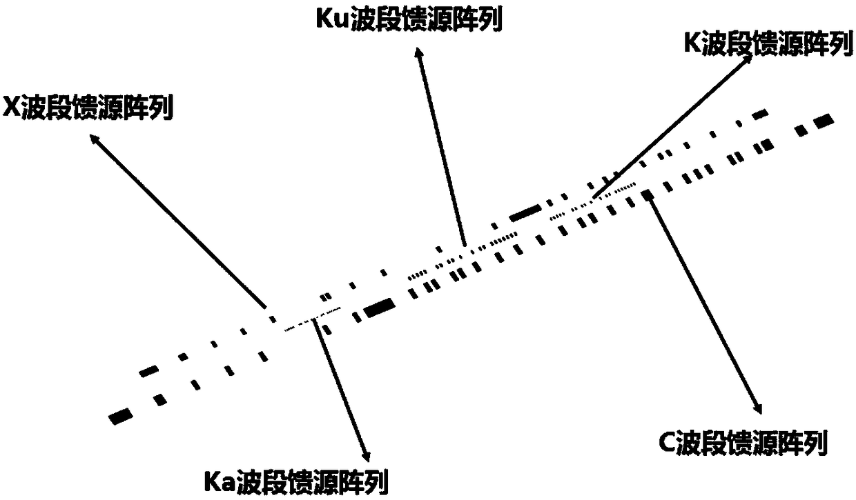 Satellite-borne multi-band one-dimensional synthetic aperture one-dimensional real aperture microwave radiation detection method