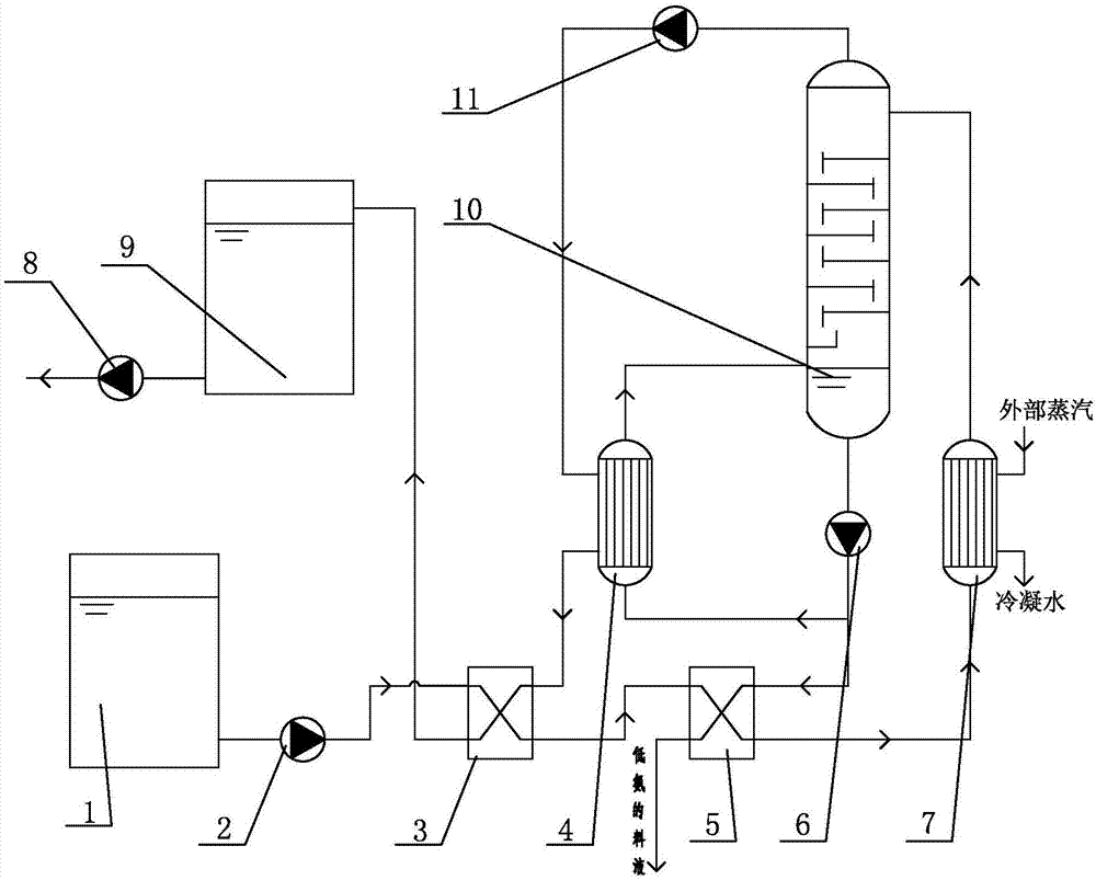 Treatment method for high-ammonia-nitrogen wastewater