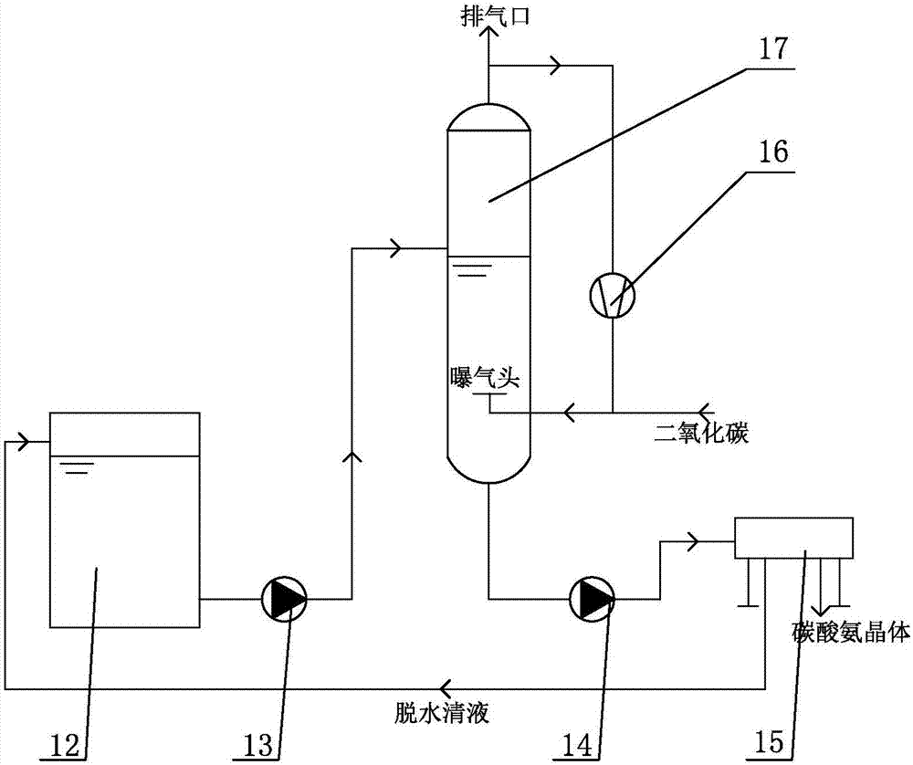 Treatment method for high-ammonia-nitrogen wastewater