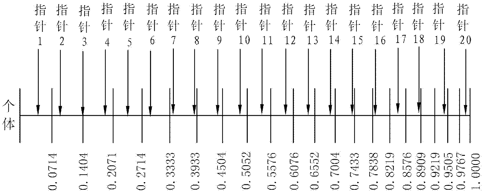 Multiple RGV dynamic scheduling method based on genetic algorithm