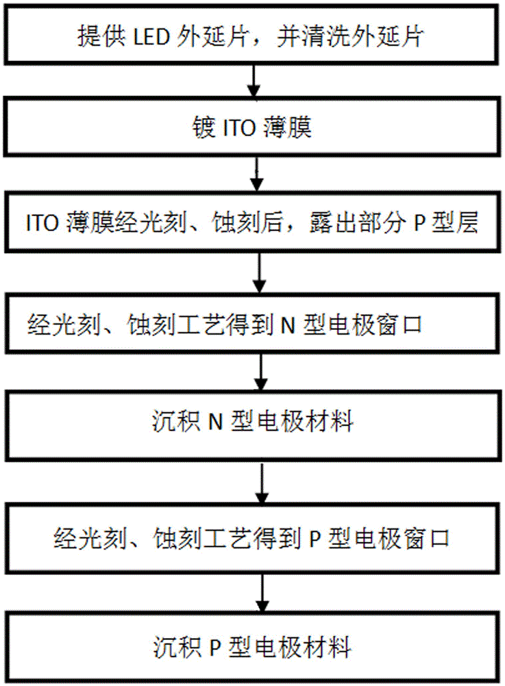 Method based on 3D printing for manufacturing LED devices