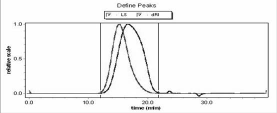 Preparation method of narrow-distribution medium-molecular-weight hydroxyethyl starch