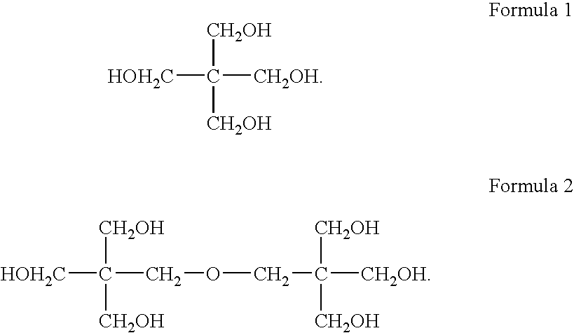 Synergistic combination of load supplement additive and corrosion inhibitors for lubricant compositions