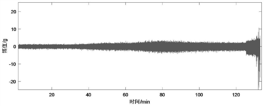 Mechanical anomaly detection method based on generative adversarial network