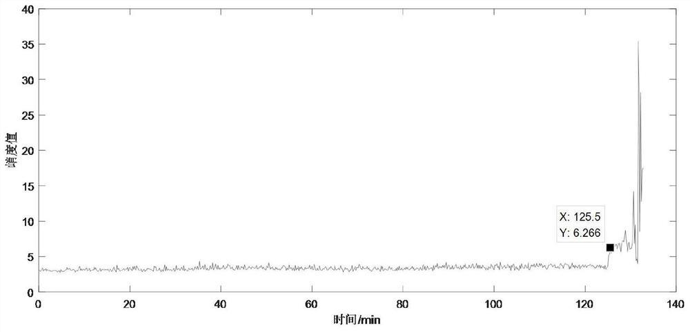 Mechanical anomaly detection method based on generative adversarial network