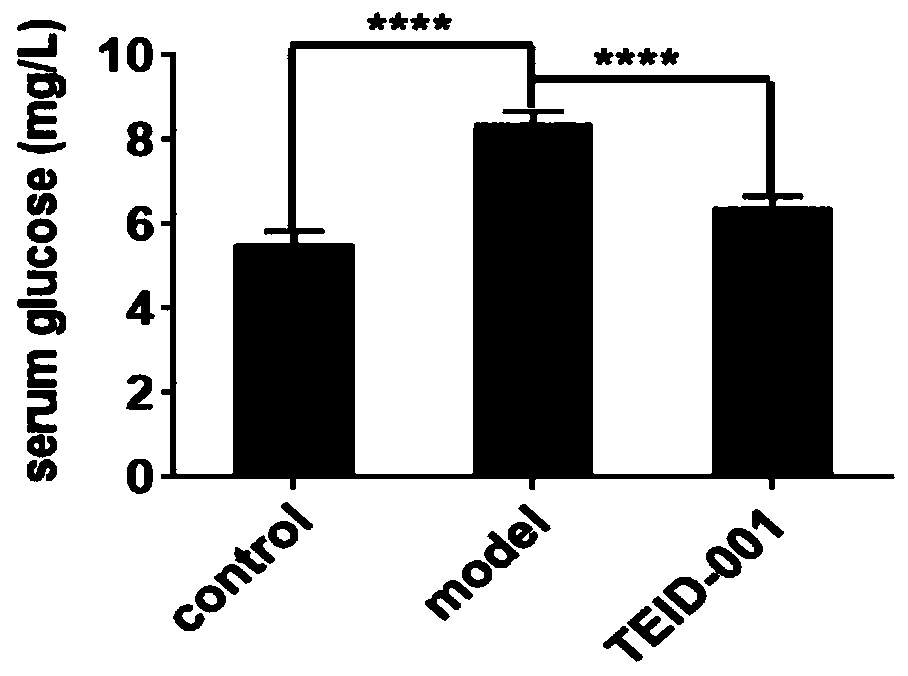 Meal replacement powder with function of regulating body metabolism, and preparation method thereof