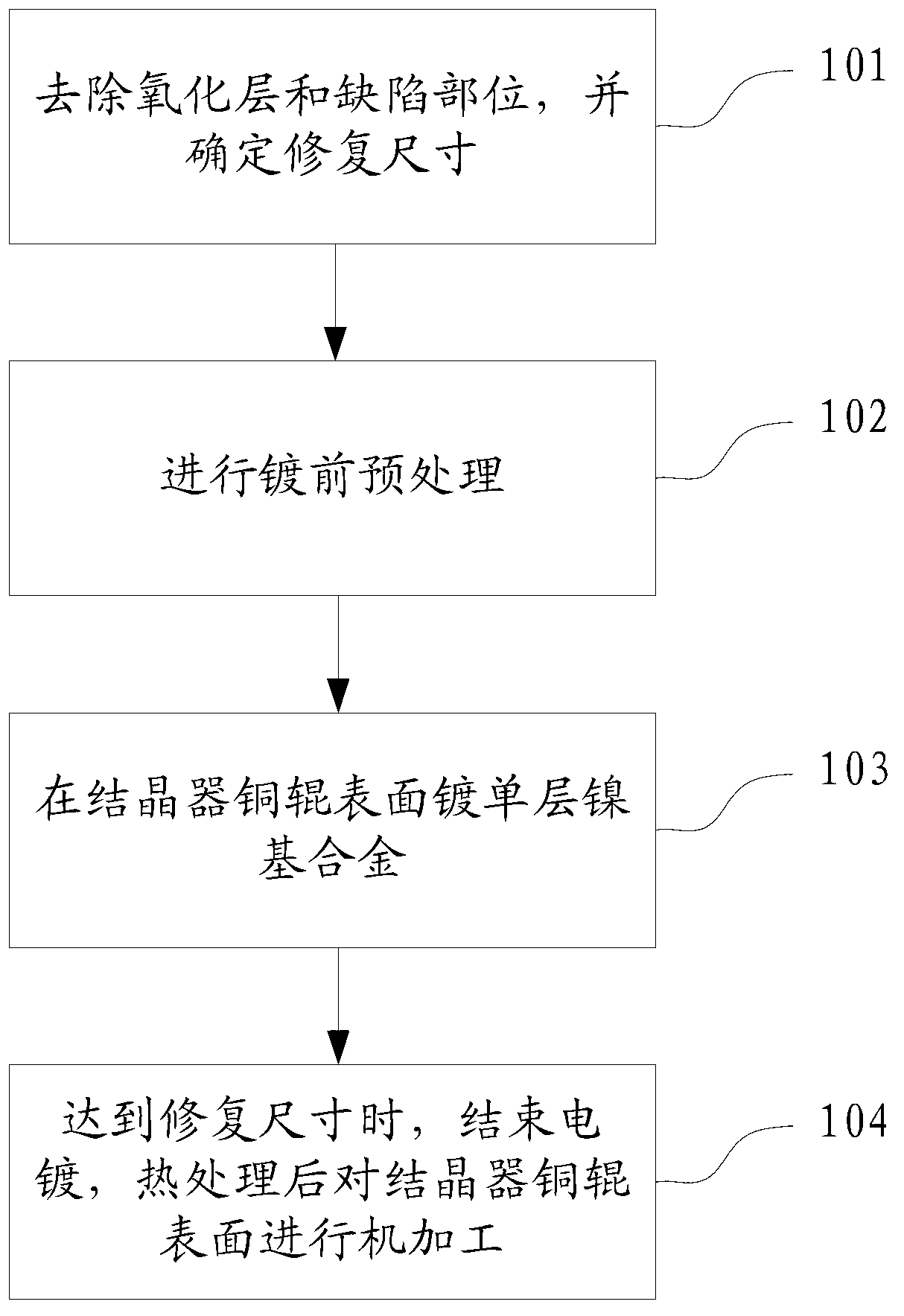 Method for repairing surface of copper roller of amorphous nanocrystalline crystallizer