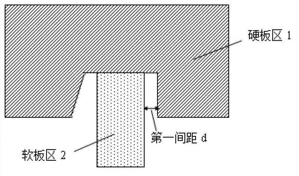 Anti-gluing method for flexible board in groove region of rigid-flexible board