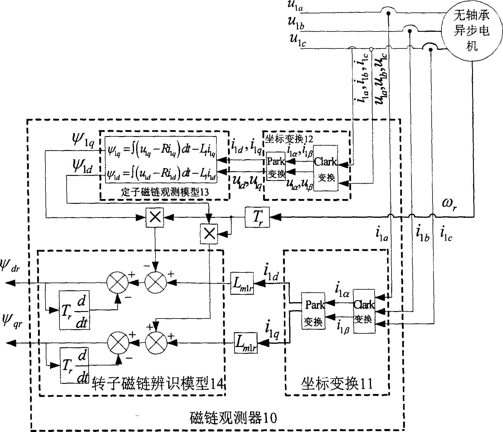 Method for controlling bearing-less AC asynchronous motor neural network inverse decoupling controller