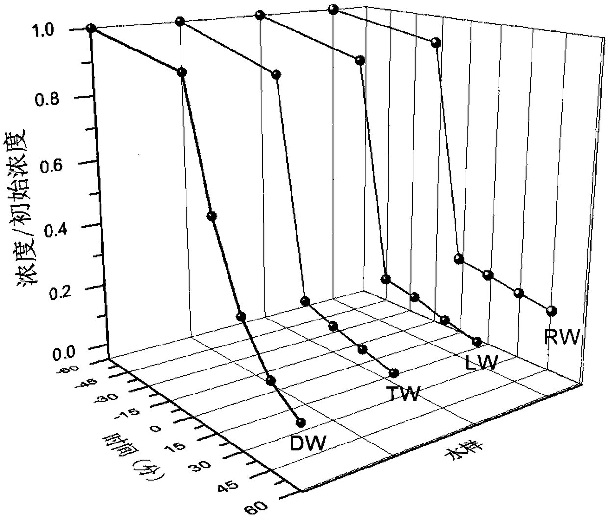 Iron porphyrin-flaky bismuth tungstate two-dimensional composite material and preparation method thereof