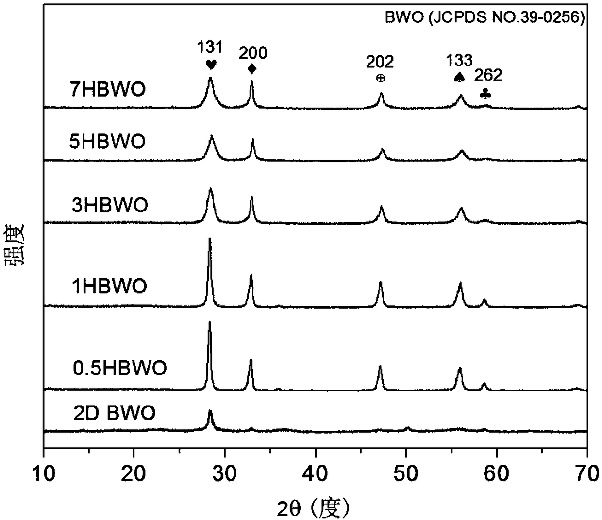 Iron porphyrin-flaky bismuth tungstate two-dimensional composite material and preparation method thereof