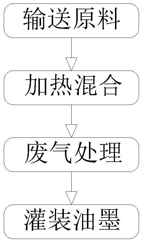 Environment-friendly water-based printing ink preparation process