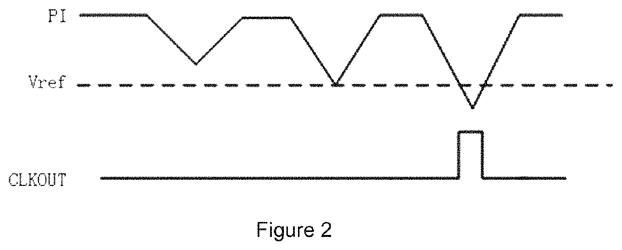 Phase difference generator error compensation method of digital frequency generator