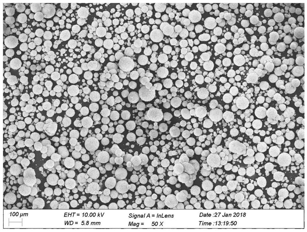 A kind of preparation method of granulated wc-co thermal spray powder