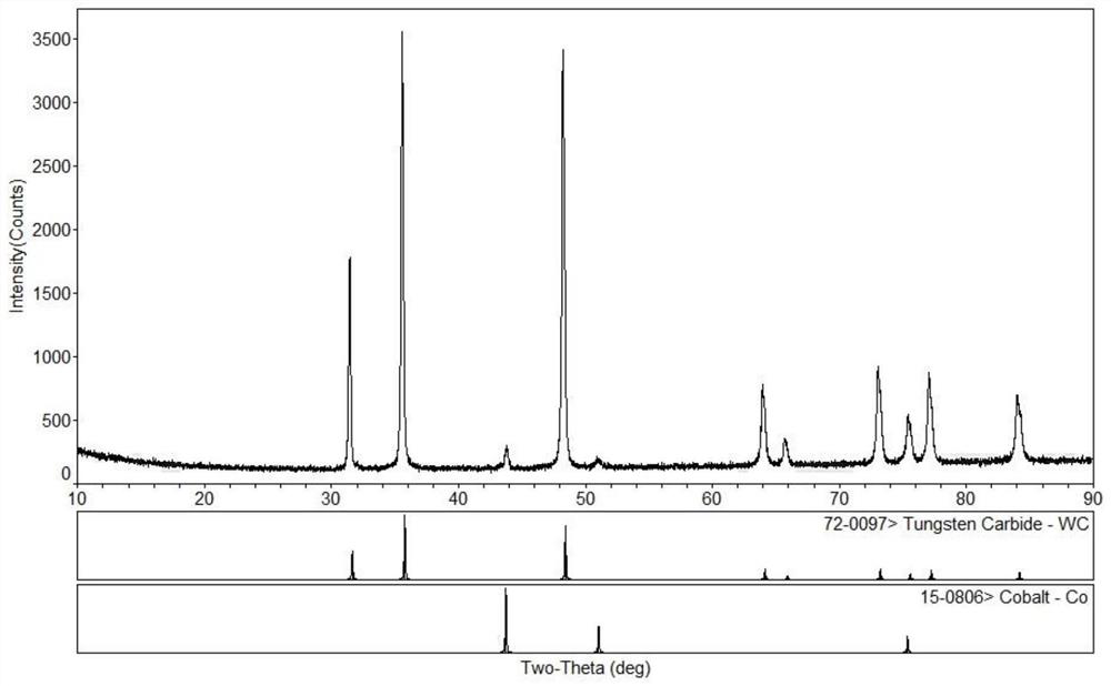 A kind of preparation method of granulated wc-co thermal spray powder