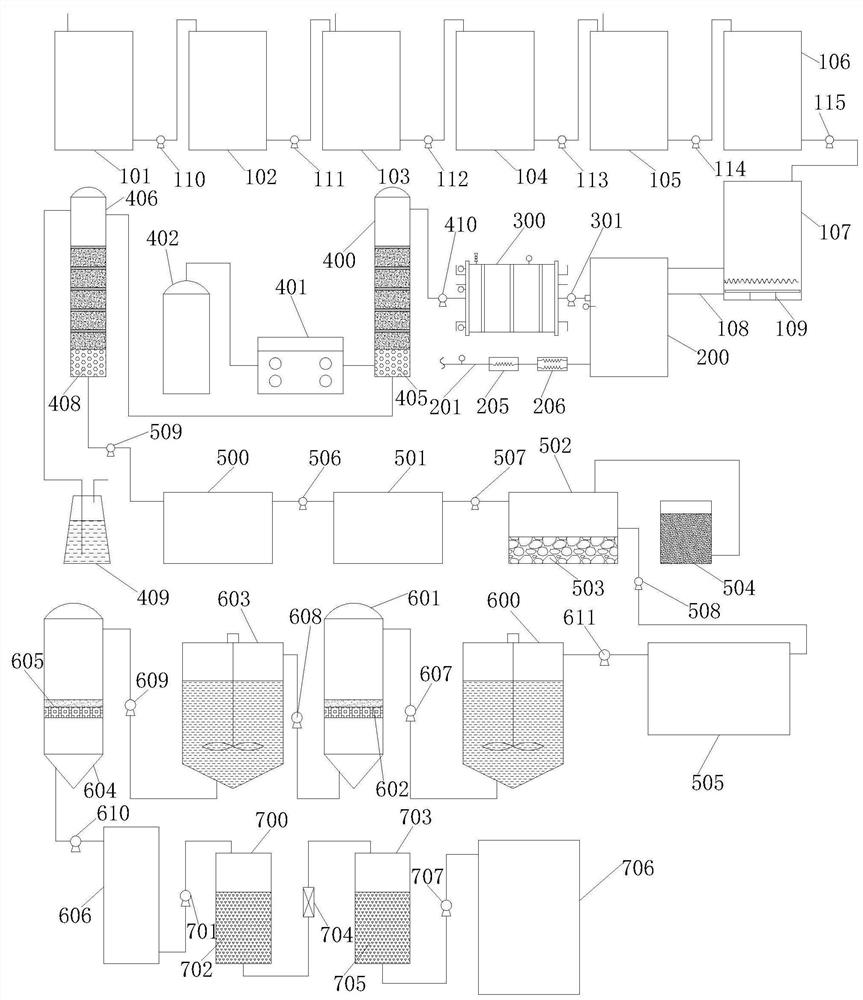 Method and device for treating high-salt organic wastewater in chemical production