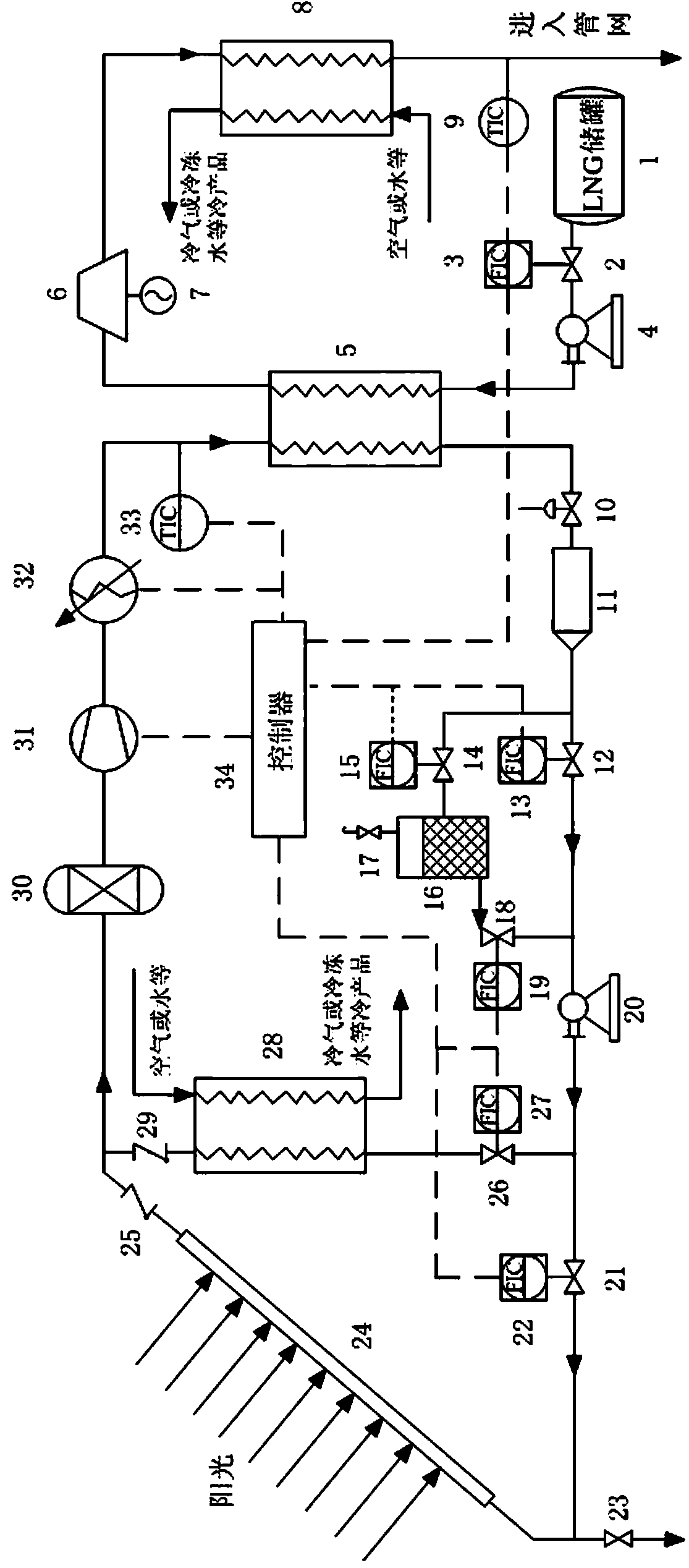 LNG gasification system based on double-heat-source heat pump