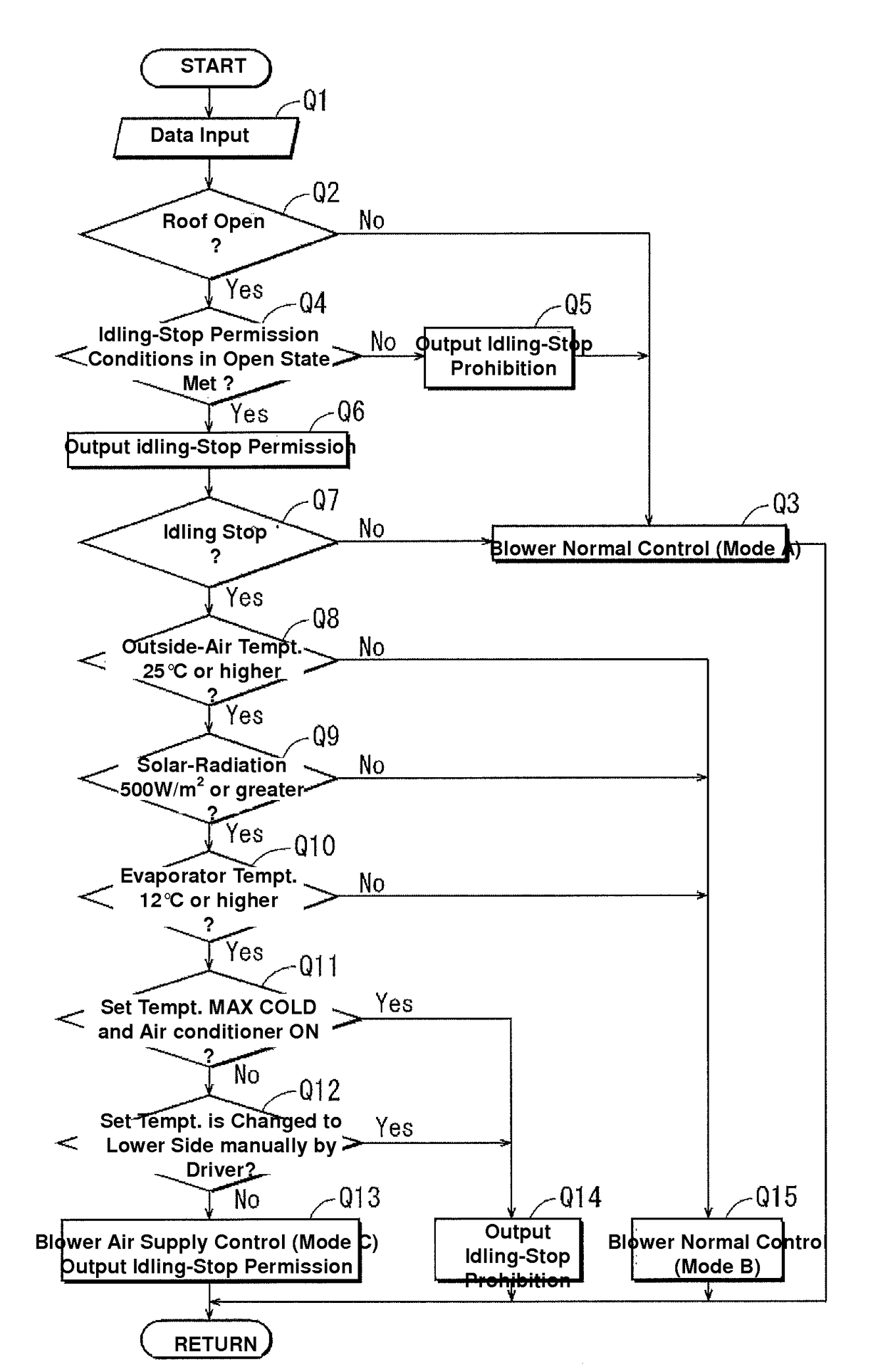 Air-conditioning control device for vehicle