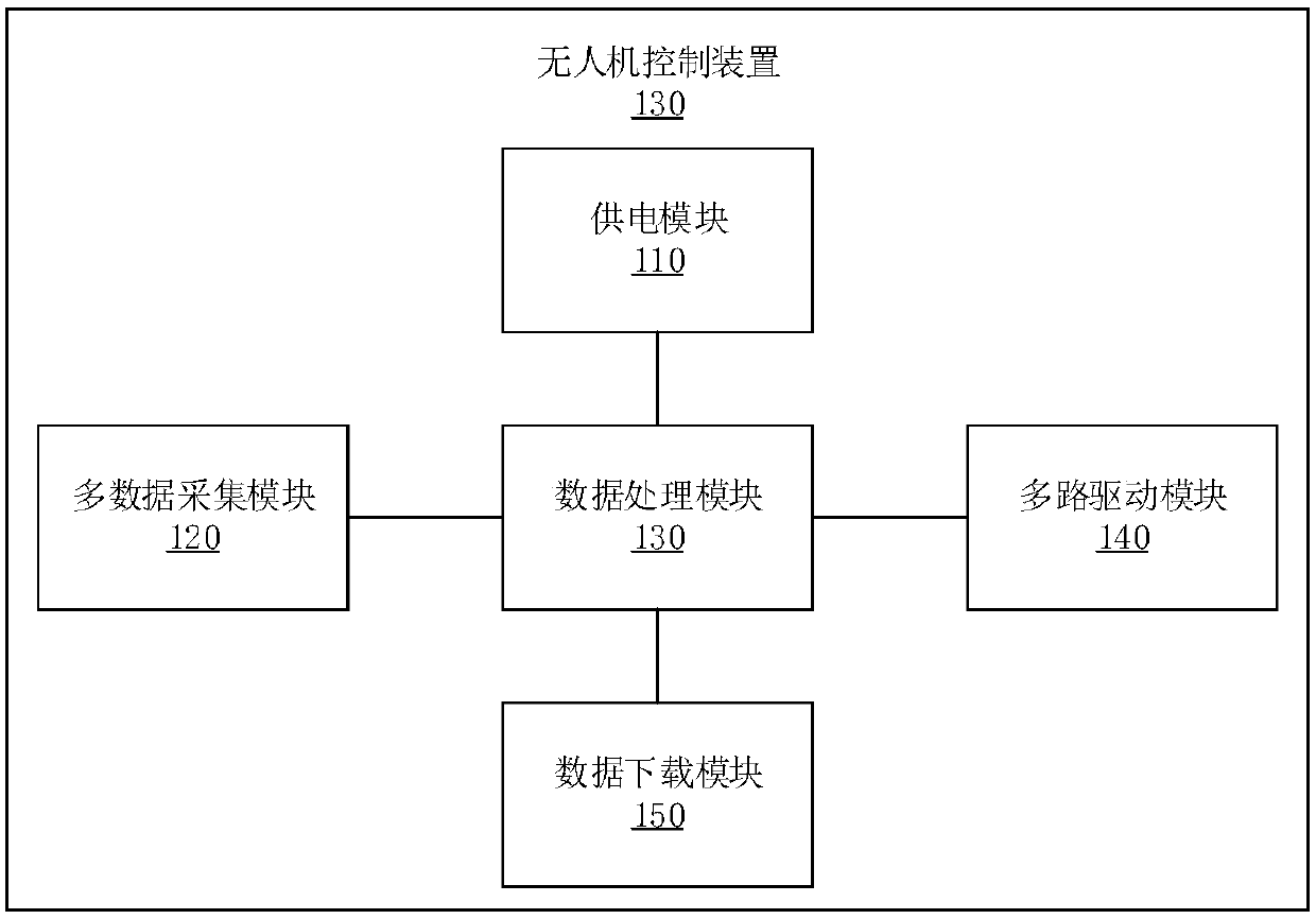 Control method and device based on enzyme number value structure and readable storage medium