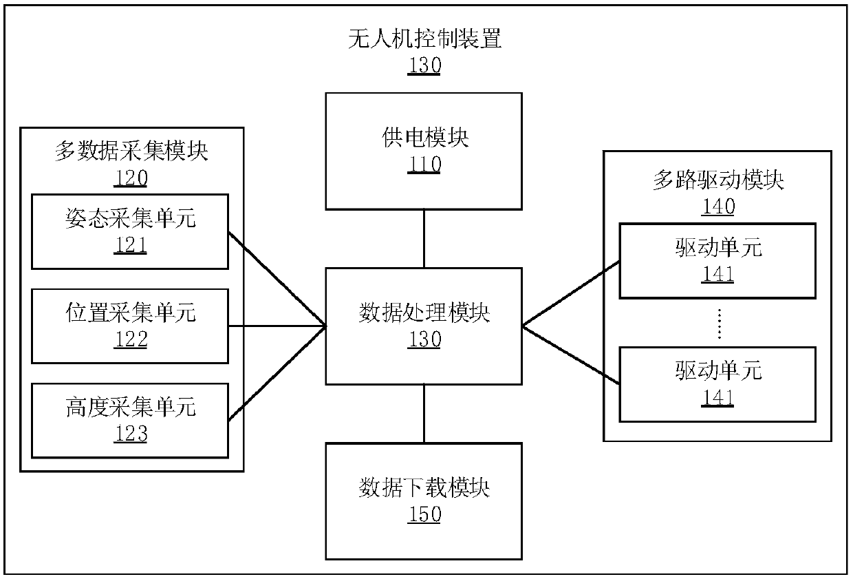 Control method and device based on enzyme number value structure and readable storage medium