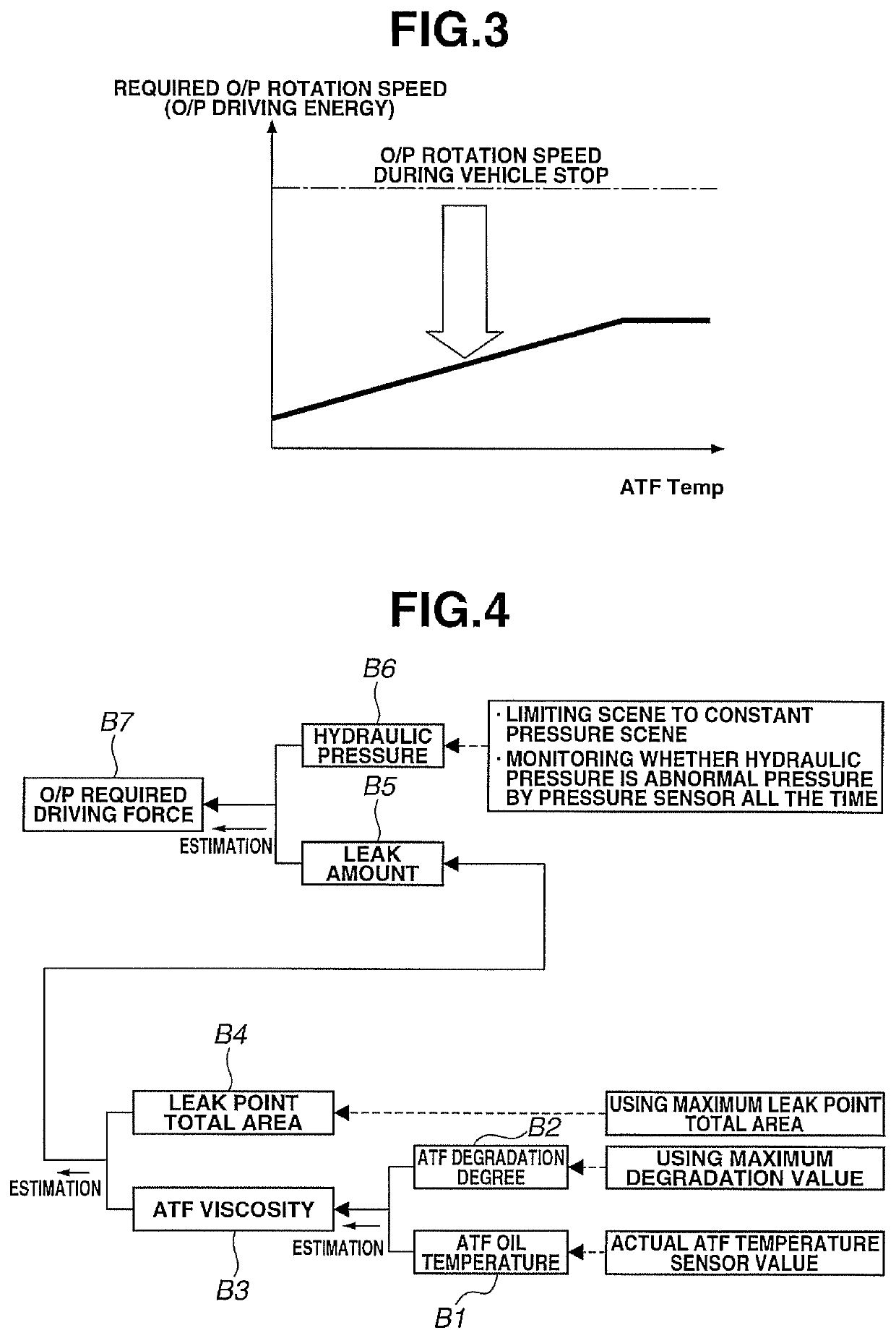 Vehicle oil pump driving control device