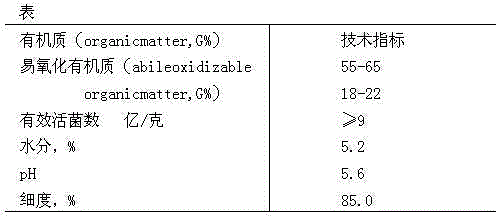 Processing method of comprehensive utilization of edible-medicinal fungi mushroom bran