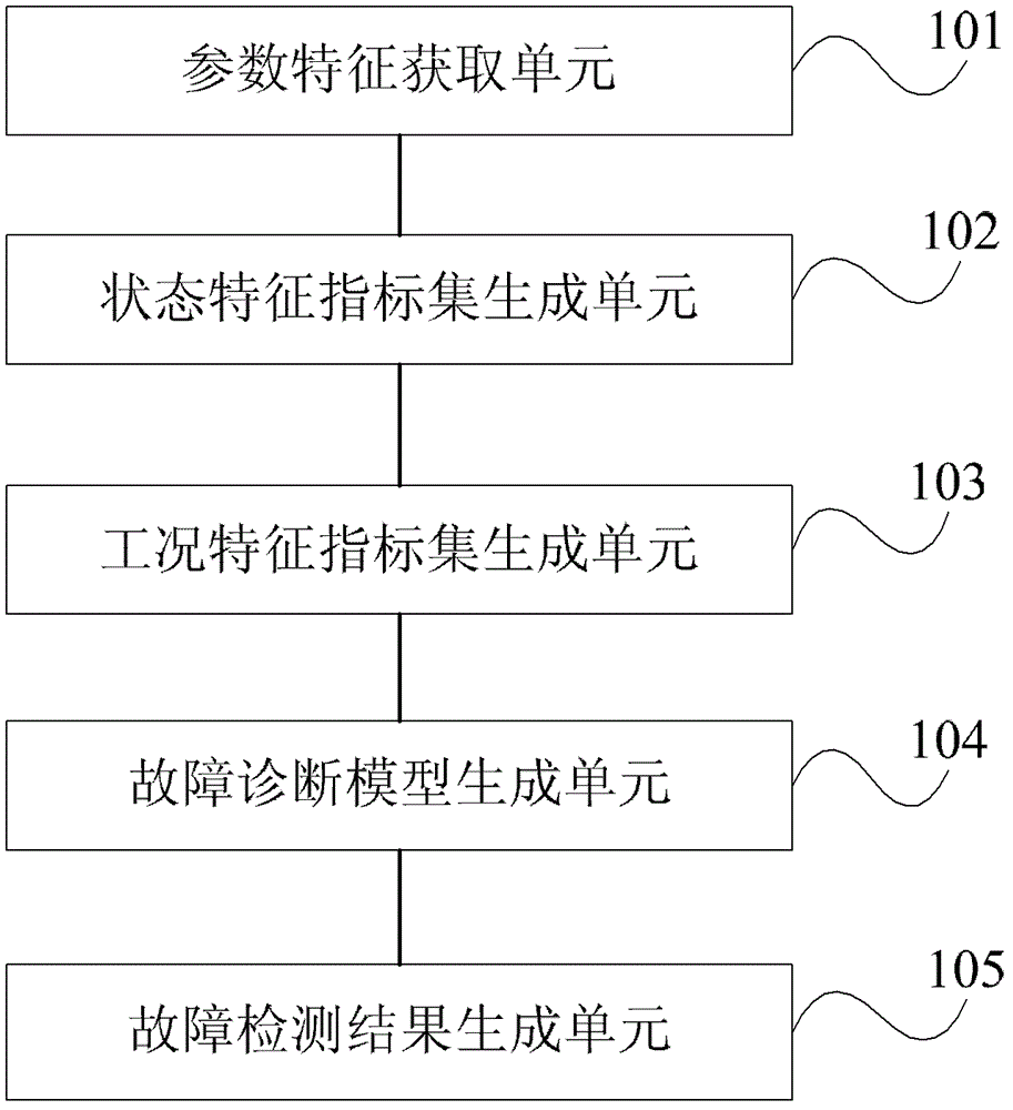 Fault detection method and device of reciprocating compressor