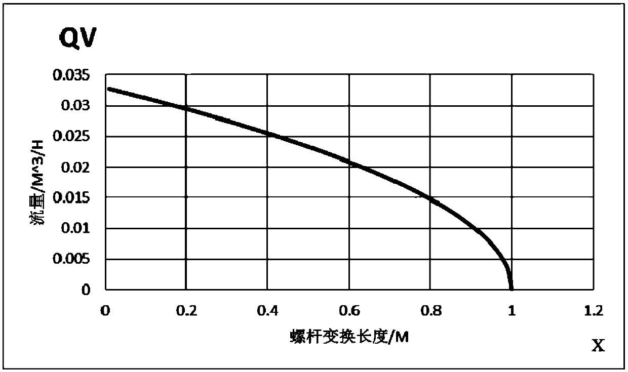 Stable flow accurate control device based on liquid level pressure difference