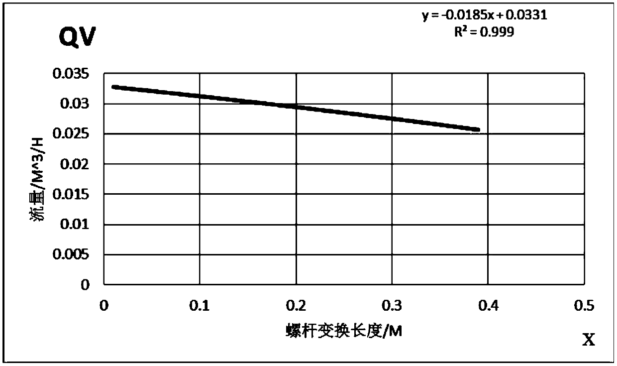 Stable flow accurate control device based on liquid level pressure difference