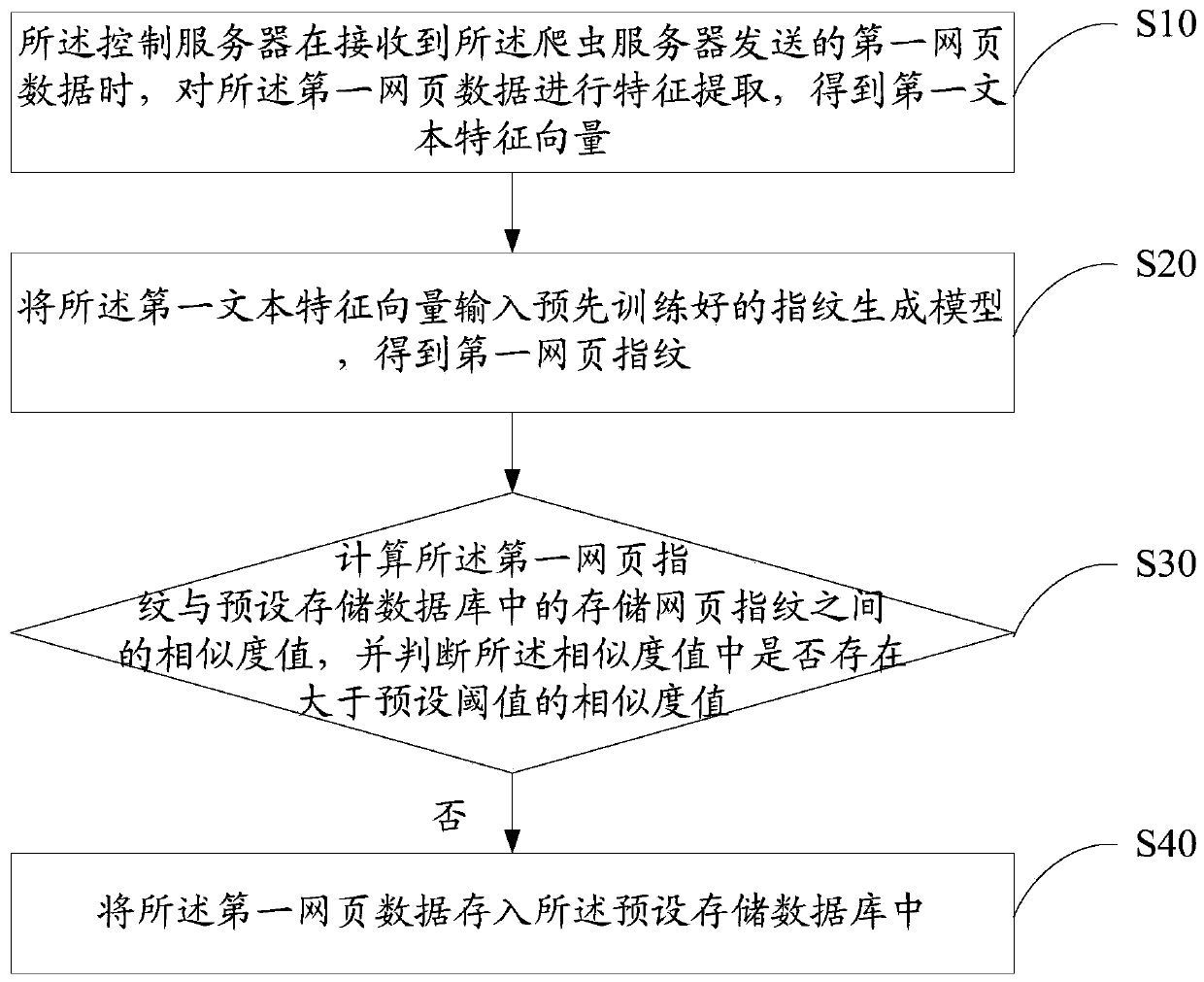 Webpage data crawling method, device and system and computer readable storage medium