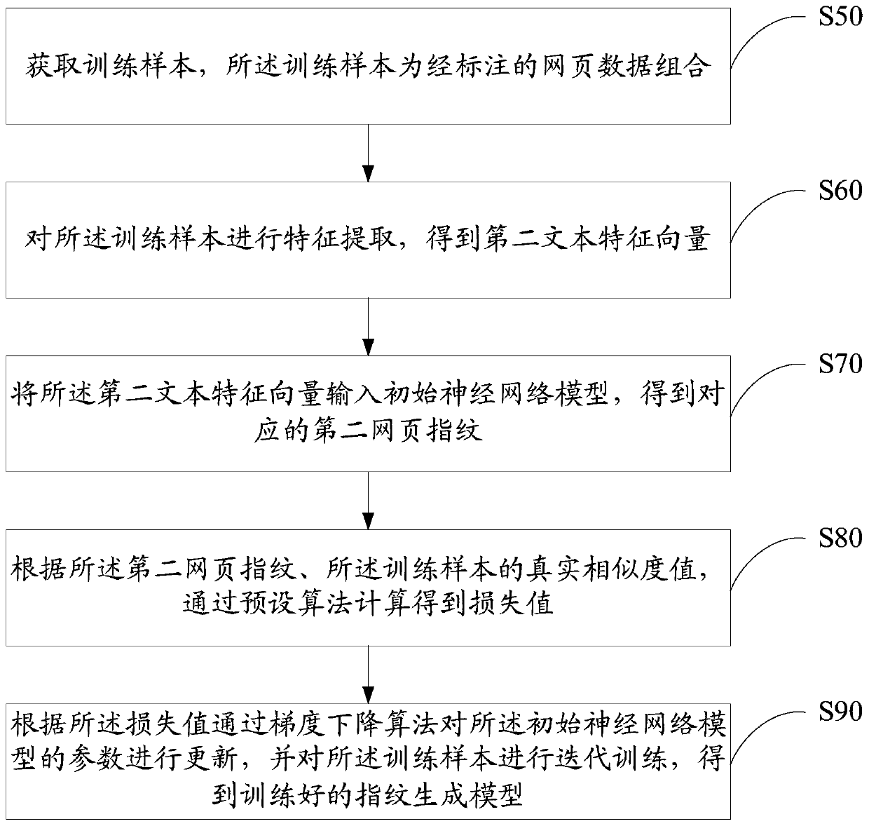 Webpage data crawling method, device and system and computer readable storage medium