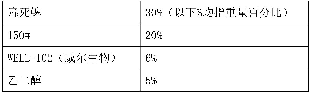 Preparation method and application of thickening agent for emulsion in water