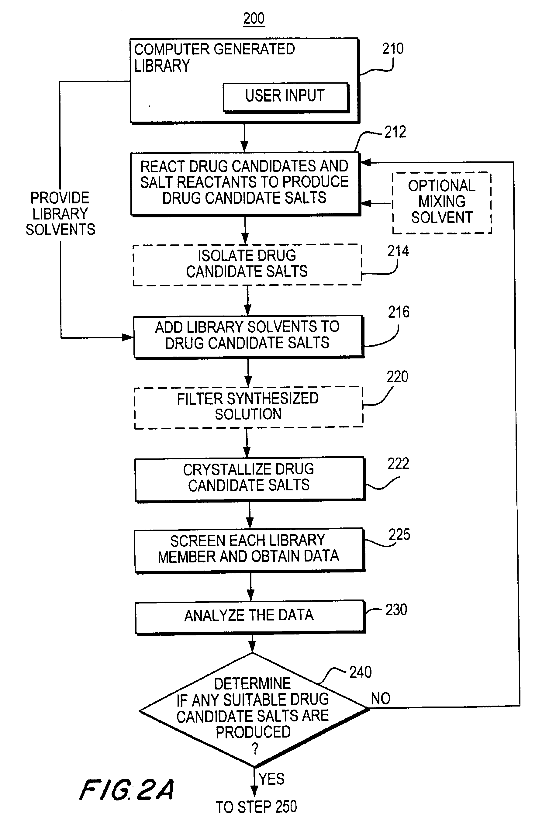 Apparatuses and methods for creating and testing pre-formulations and systems for same