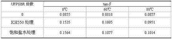 Ultrafine fully-vulcanized powdered styrene butadiene rubber tread rubber and manufacturing method thereof