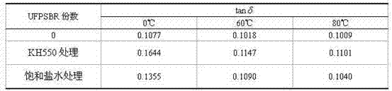 Ultrafine fully-vulcanized powdered styrene butadiene rubber tread rubber and manufacturing method thereof