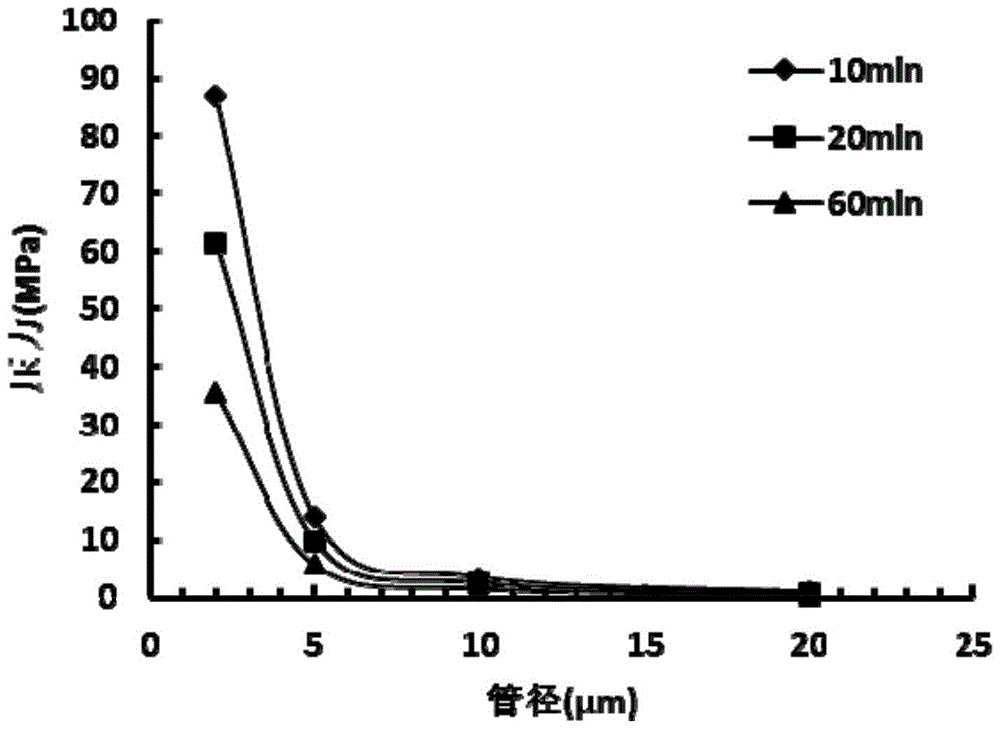 High pressure trace gas sampling analyzer