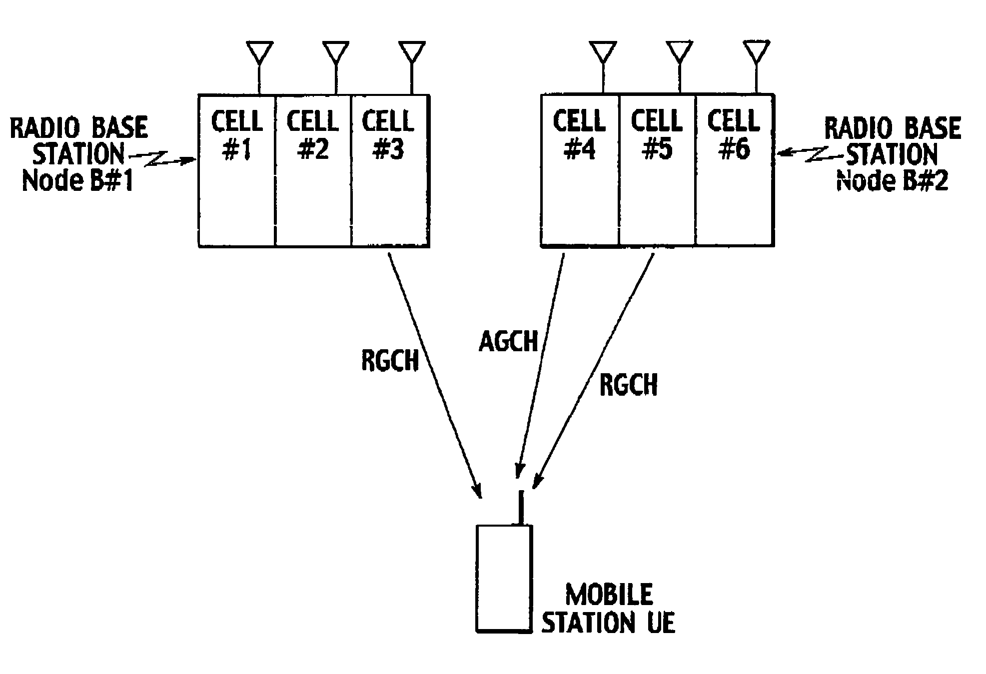 Transmission rate control method and mobile station