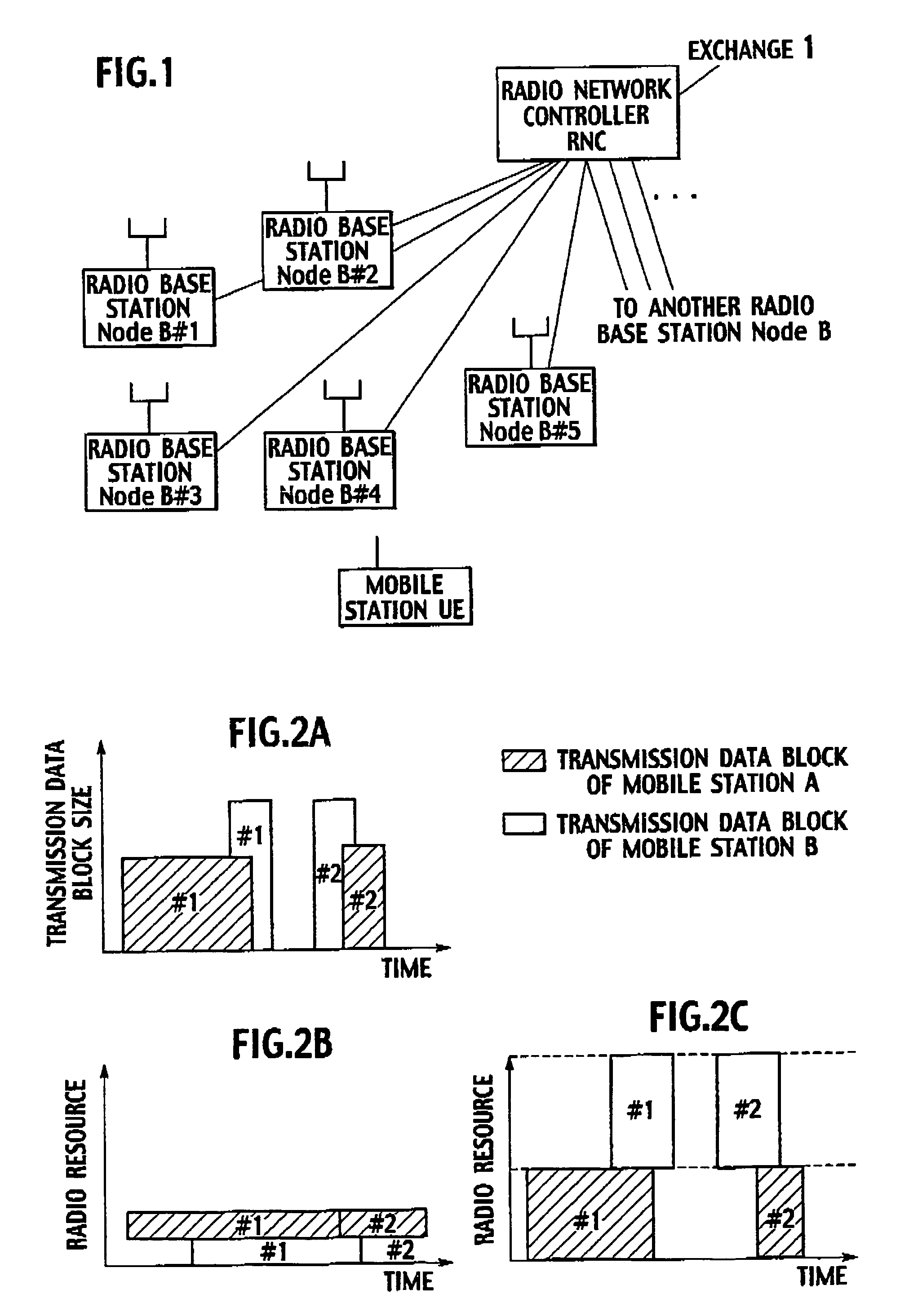 Transmission rate control method and mobile station