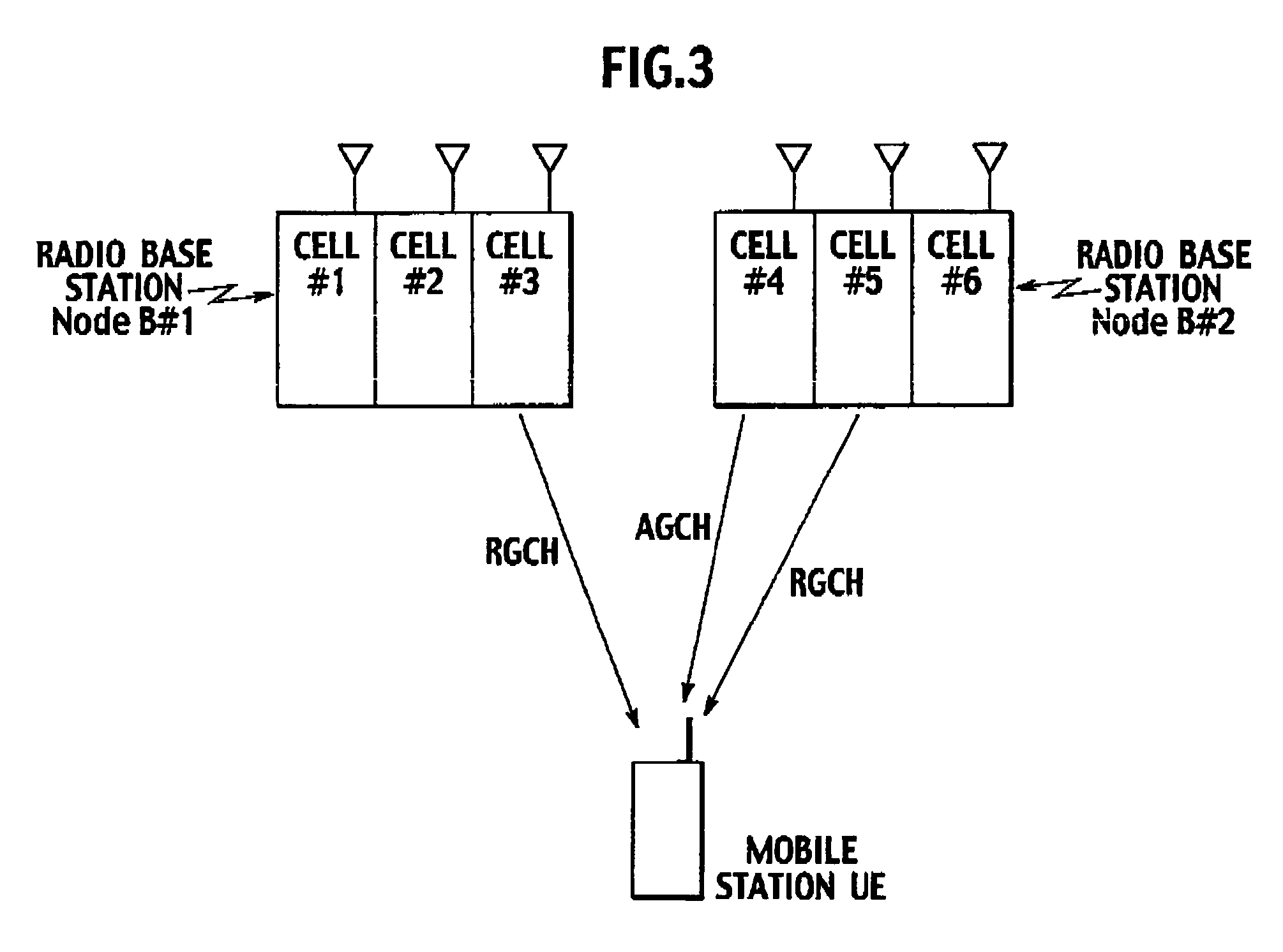 Transmission rate control method and mobile station