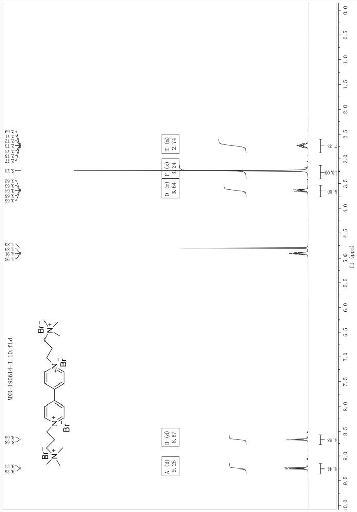 Neutral aqueous system liquid flow battery system