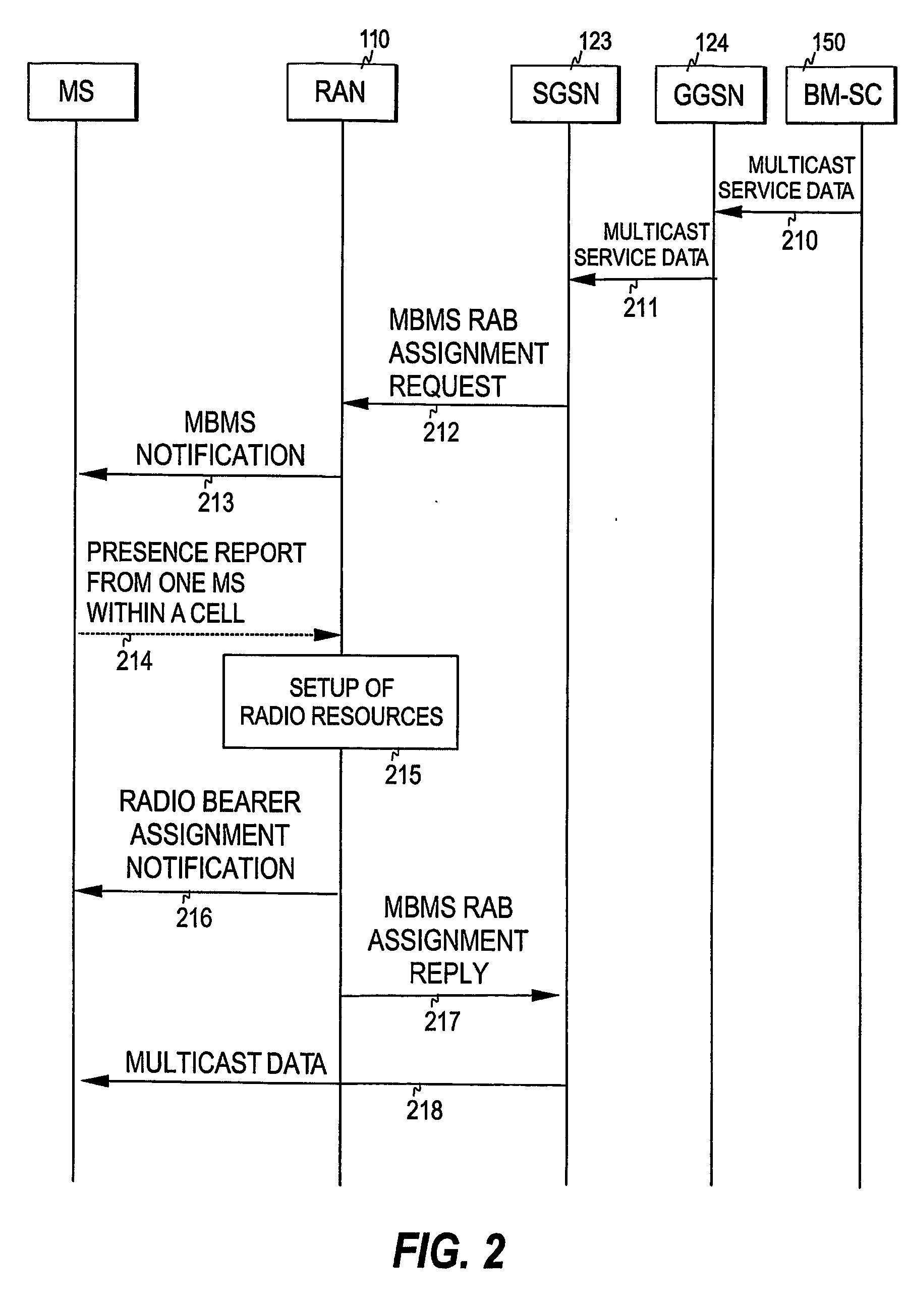 Multicast transmission in a cellular network