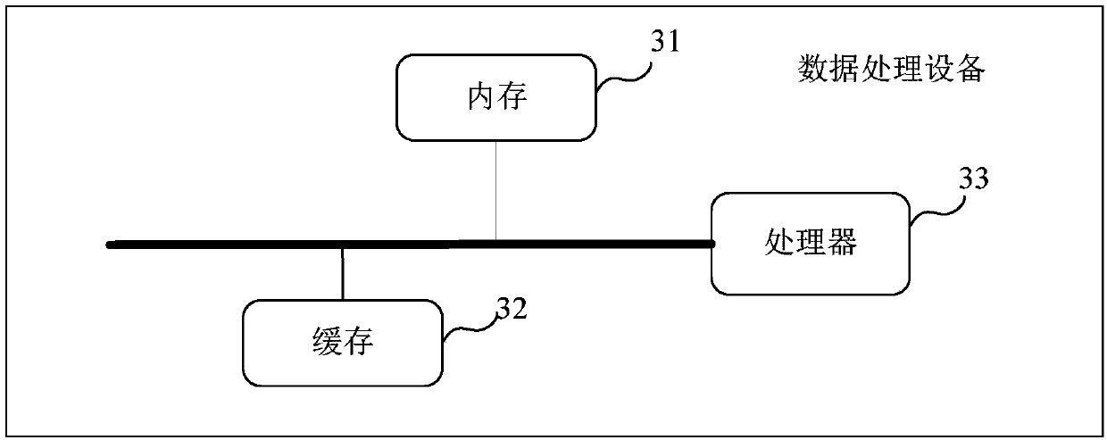 Data processing method and device