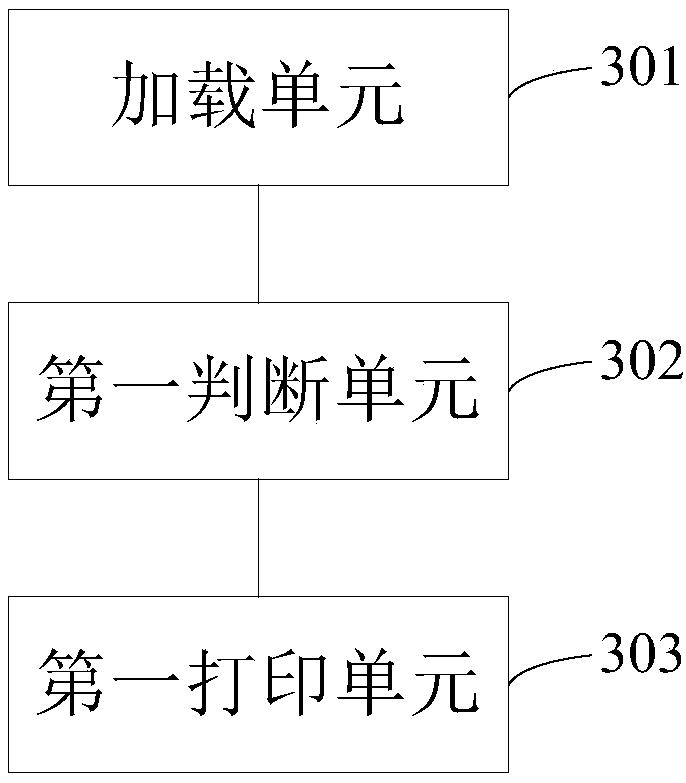 Printing method and device